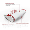 Ergonomic Memory Foam Bedding Pillow